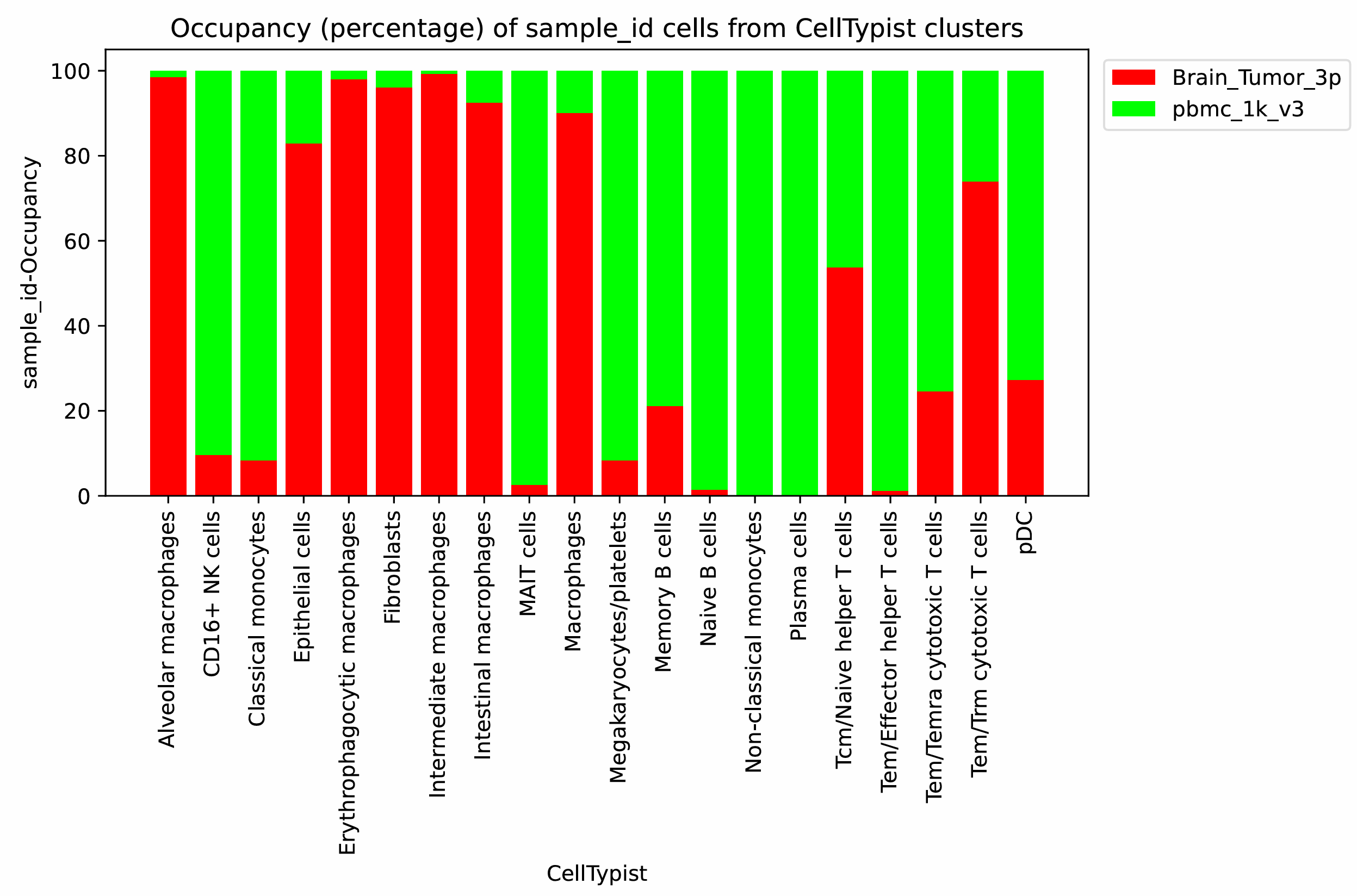 result image